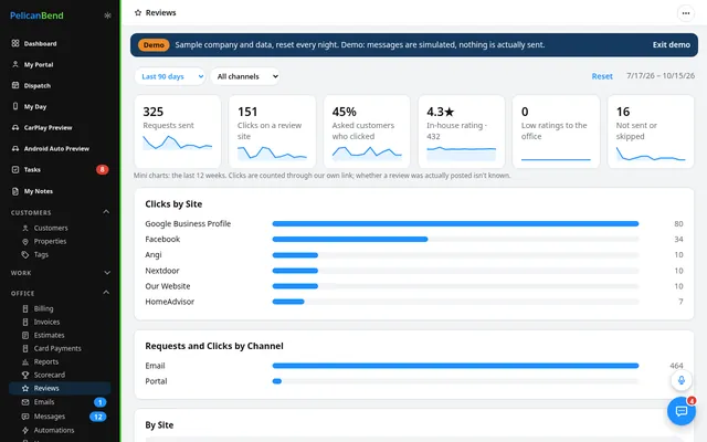Reviews report: requests, clicks, ratings (demo company)