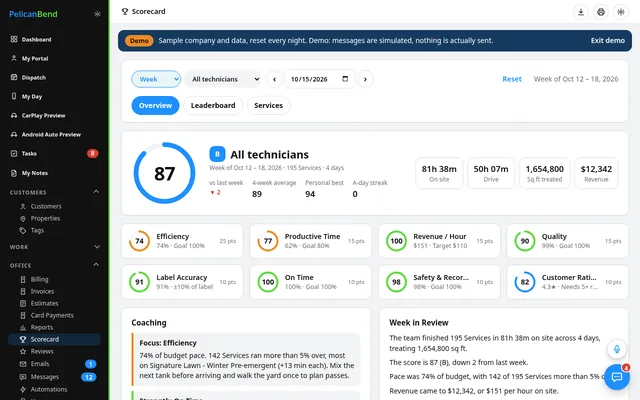 Crew Scorecard for every technician (demo company)